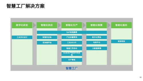 制造業數字化轉型解決方案全景圖及行業應用